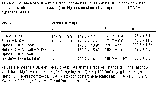 Altura Table 2