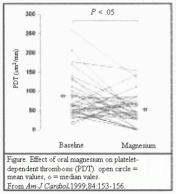 CAD Figure