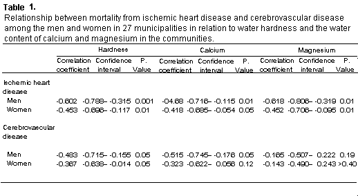 Calcium Table 1