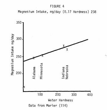 Certain Figure 4