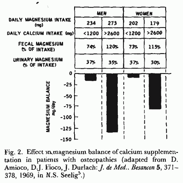 Figure2