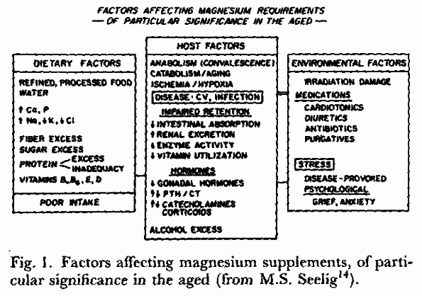 Figure4