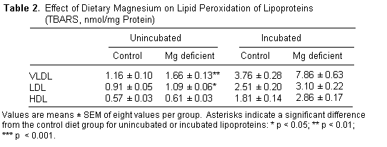 Table 2.