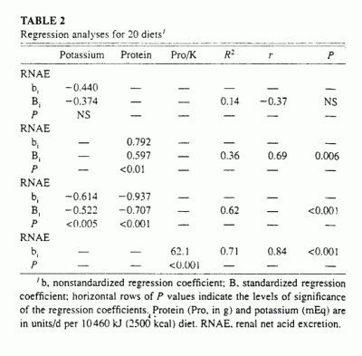 Estend Table 2