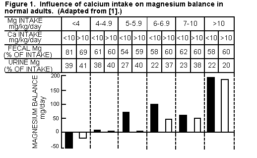 Estrogen Figure 1