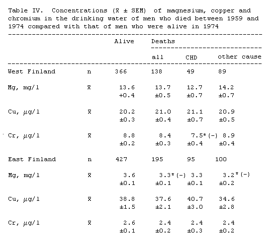 Finland Table 4