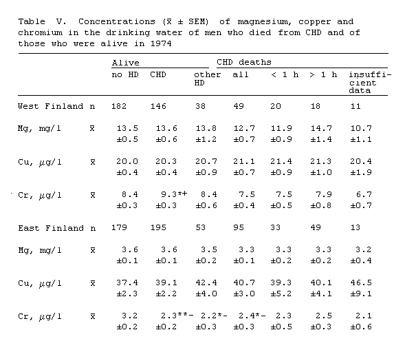 Finland Table 5