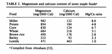 Guy Abraham Table 2