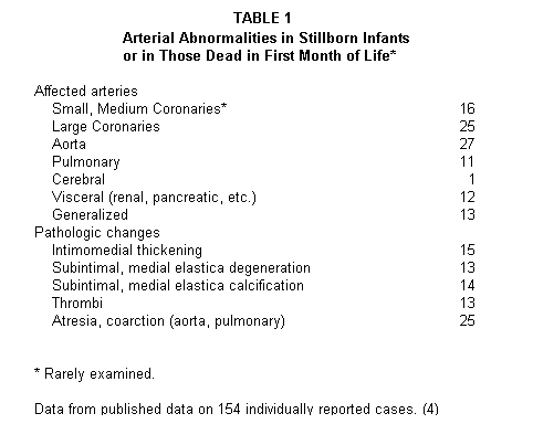 Genetic Table 1