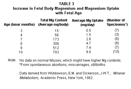 Genetic Table III