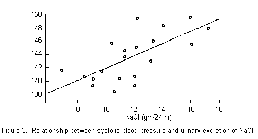 Hardness Figure 3