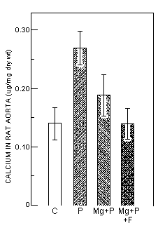 Luoma figure 4