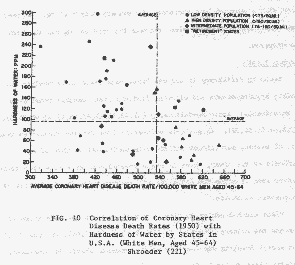 Figure10