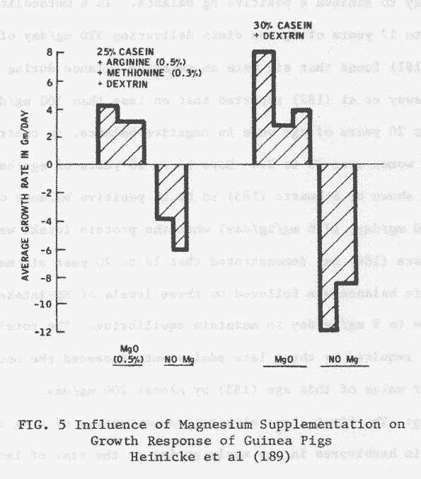 Figure5