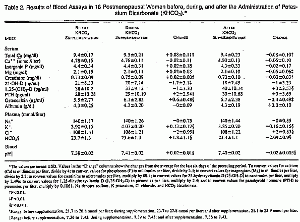 Mineral Balance Table 2