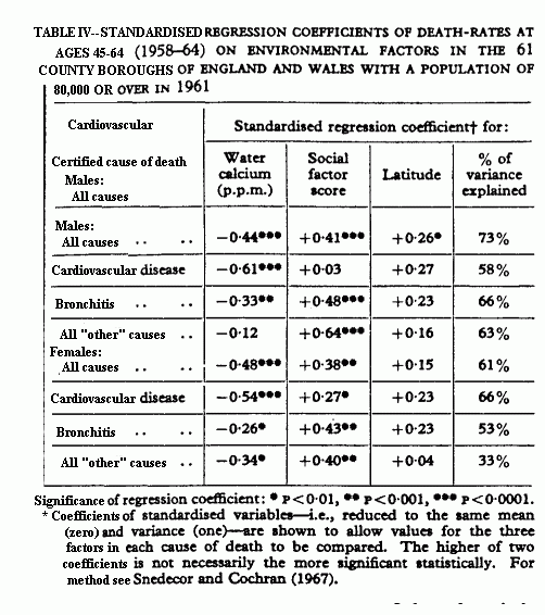 Table IV