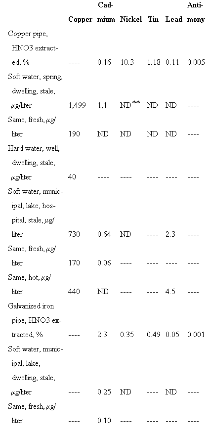 Municipal table 5