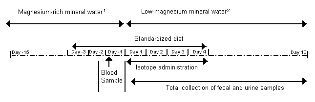 Sabatier Figure 1