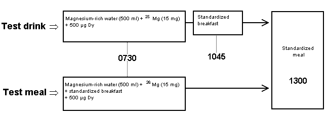 Sabatier Figure 2