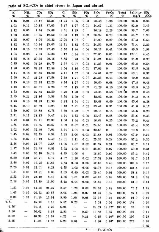 Table 2--right columns