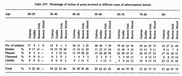 Table XIV